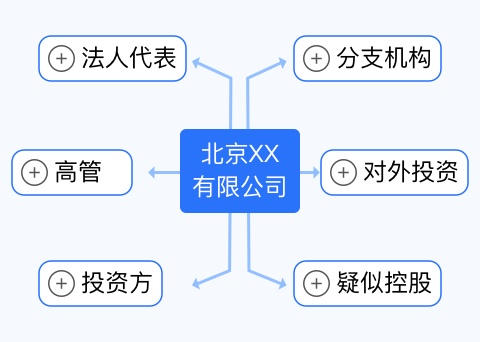 企业图谱