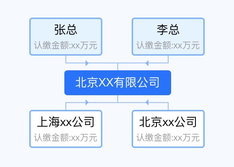 股权穿透图